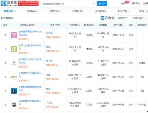 资本对网红的限制,限制与挑战并存